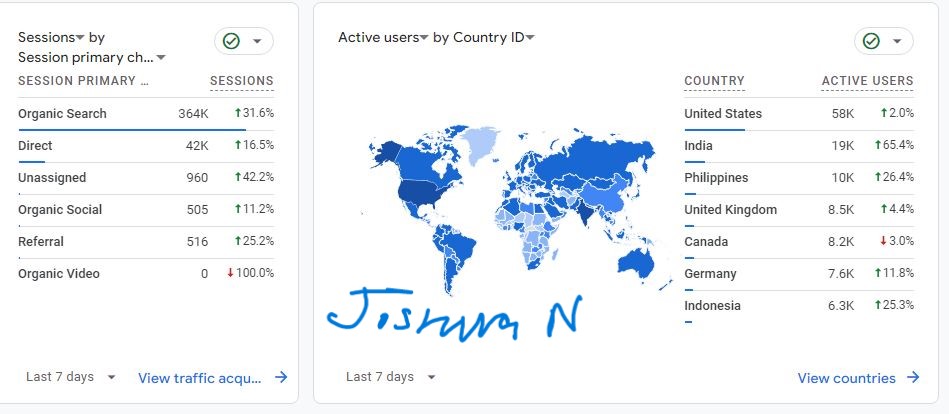 Traffic Overview Screenshot